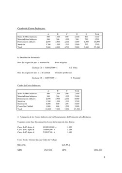 8 
 
 
Cuadro de Costos Indirectos: 
 
 
 
 
 
 
 
 
 
 
 
 
 
  
  
A 
B 
C 
D 
E 
Total 
Mano de Obra Indirecta 
500 
1,0