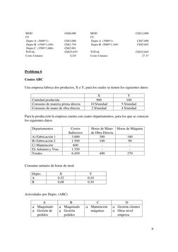 9 
MOD 
 
Ch$8,000 
 
MOD 
 
 
Ch$12,000 
CI: 
 
 
 
CI: 
 
 
 
 Depto A  (3000*1) 
Ch$3,000 
 
 Depto A  (7000*1) 
 
Ch$7,