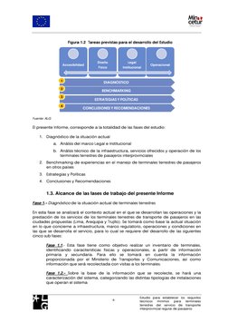 Estudio para establecer los requisitos 
técnicos 
mínimos 
para 
terminales 
terrestres del se