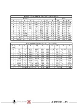 UD TMT 032/0      2/06 
 
 
 
 
ROSCA TRAPEZOIDAL "MÉTRICA" (Normalizada) 
Parafuso 
 
Porca 
P 
h 
d1 
d2