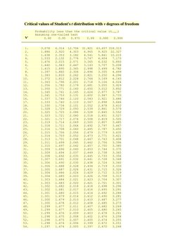 Student's t Distribution Critical Values | PDF | Scientific Method ...