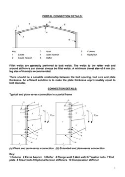 Portal Frame Connection Details | PDF