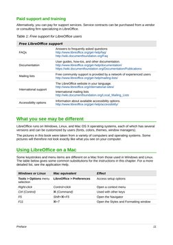 Paid support and training
Alternatively, you can pay for support services. Service contracts can be purchased from a vendor