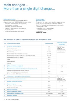 10     IEC 61439 – The new standard 
Tests described in IEC 61439-1 in comparison with the type tests described in IEC 60439