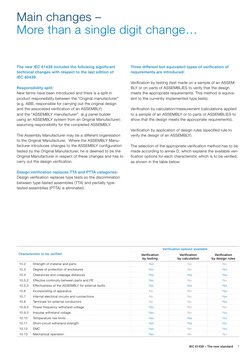 IEC 61439 – The new standard     7
The new IEC 61439 includes the following significant 
technical changes with respect to th