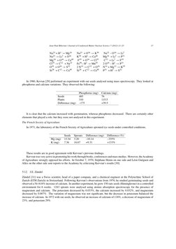 Jean-Paul Biberian / Journal of Condensed Matter Nuclear Science 7 (2012) 11–25
17
Na23 + H1 →Mg24
Na23 + O16 →K39
Na23 – O16