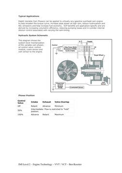 Typical Applications 
Delphi Variable Cam Phasers can be applied to virtually any gasoline overhead cam engine 
to help broad