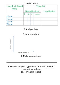 Pendulum Length vs. Oscillation Time Experiment | PDF | Science ...