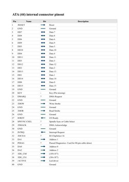 44-Pin IDE Connector Pinout Guide | PDF