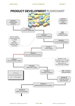 Pharmaceutical Product Development Flowchart | PDF | Drug Development ...