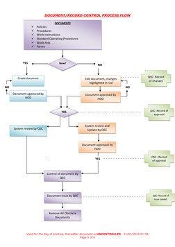 Document Control Procedure Manual | PDF | Quality Management System ...