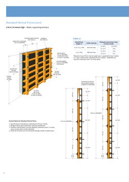 10
650 mm
600 mm
750 mm
800 mm
900 mm
5 @ 240
4 @ 300
4 @ 300
1 @ 300
3900 mm MAXIMUM
200
mm
200
mm
700 mm
850 mm
1000 mm
600