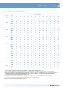 For on-site technical and product support, including assistance in sizing freecall  1800 808 131
7
F O R M W O R K  S O L U