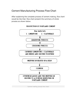 Cement Manufacturing Process Flow Chart.pdf Cement Manufacturing Process Overview | PDF | Cement | Mill (Grinding)