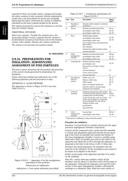 Extractable Volume Testing for Parenterals | PDF | Syringe | Volume