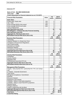 Net outflows Rs. 66.69 Lacs
Annexure IV
Name of Unit  : M/s MINI WAREHOUSE
Term Loan      : SME 
Credit rating based on finan