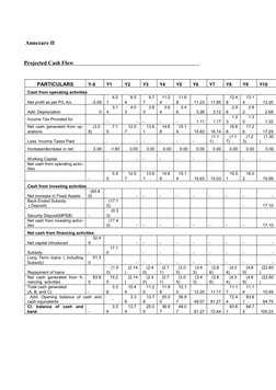 Annexure II
       
           
         Projected Cash Flow