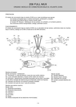 - 10 -
PRESTACION
El módulo de conmutación bajo el volante (CV00) es un caja monobloque que agrupa:
los mandos principales ba