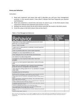 Assess your behaviour  
 
Instruction :  
 
1. Read each statement and assess how well it describes you and your time managem