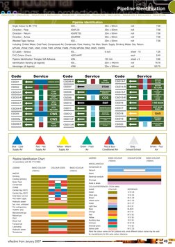 Pipeline Color Coding Standards Guide | PDF