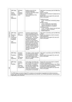 RIBA Work Stages Overview | PDF | General Contractor | Architect