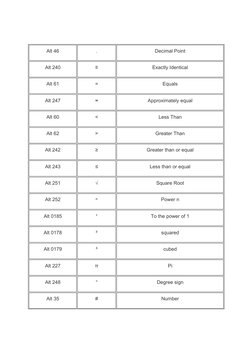 Alt 46  
.  
Decimal Point  
Alt 240  
≡  
Exactly Identical  
Alt 61  
=  
Equals  
Alt 247  
≈  
Approximately equal  
Alt