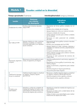6
Distribución gratuita - Prohibida su reproducción
Lección
Destrezas 
con criterios
de desempeño
Indicadores
 de logro
1
Uni