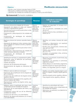 Guía para docentes
7
Distribución gratuita - Prohibida su reproducción
Planifi cación microcurricular 
Estrategias de aprendi
