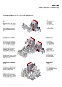 microFMS 
Modularity and compatibility 
© Festo Didactic GmbH & Co. KG, Solution Center, System description version 5.01 
 
4