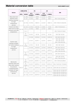 Material Conversion Table Overview | PDF | Technology & Engineering