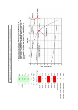 Static Pile Load Test Method Statement | PDF | Deep Foundation | Beam ...