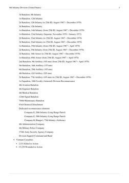 4th Infantry Division (United States)
7
3d Battalion, 8th Infantry
1st Battalion, 12th Infantry
2d Battalion, 12th Infantry (