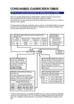 Electrode Classification Matching AWS Electrode Classification Overview | PDF | Welding | Construction