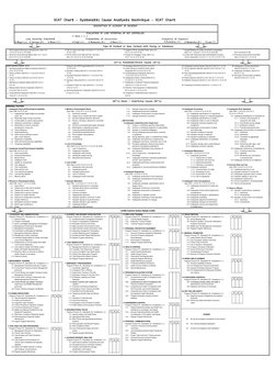 SCAT Chart for Incident Analysis | PDF | Personal Protective Equipment ...