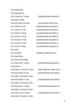 10 
 
N105 S4000 M03; 
N106 G43 H02 Z10 
N107 G00 X24.27. Y49.83;                    (COORDENADAS AGUJERO 1) 
N108 G00 Z-3 M0