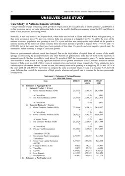 29 
Thakur’s MBA Second Semester (Macro Business Environment) VTU
UNSOLVED CASE STUDY
Case Study 1: National Income of India