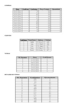 COMPRAS 
 
 
 
 
 
 
 
 
 
CLIENTES 
 
 
 
 
 
VENDAS 
 
 
 
 
 
 
DETALHES DE VENDAS 
 
 
 
 
 
 
 
 
 
