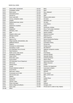 RADIO CALL SIGNS 
 
10-53 
Heavy traffic, road blocked 
  10-154 
Bring 
10-54 
Investigator needed 
  10-155 
Allow 
10-55