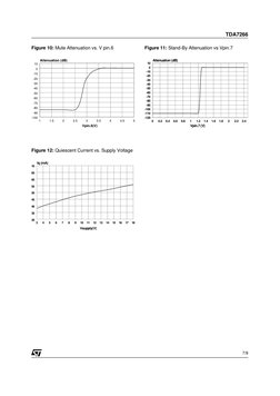 1
1.5
2
2.5
3
3.5
4
4.5
5
0
10
-10
-20
-30
-40
-50
-60
-70
-80
-90
-100
Attenuation (dB)
Vpin.6(V)
Figure 10: Mute Attenuatio