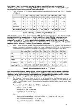 10 
Note: Tables 1 and 2 are fictitious and bear no relation to a real system and are included for 
illustration purposes