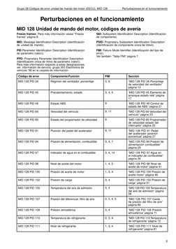 Grupo 28 Códigos de error unidad de mando del motor (EECU), MID 128
Perturbaciones en el funcionamiento
Perturbaciones en el