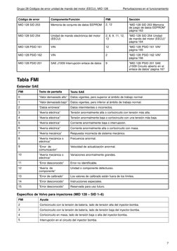Grupo 28 Códigos de error unidad de mando del motor (EECU), MID 128
Perturbaciones en el funcionamiento
Código de error
Compo