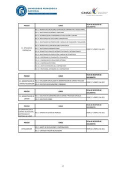 2 
 
 
 
 
 
 
 
 
 
 
 
PROCESO
CARGO
FECHA DE RECEPCIÓN DE 
DOCUMENTOS
ROL 1 - PROMOTOR DE RELACIONES ESTRATÉG