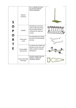 S 
O 
P 
O 
R 
T 
E 
Soporte 
universal 
Es un utensilio de hierro 
que permite sostener 
varios recipientes.