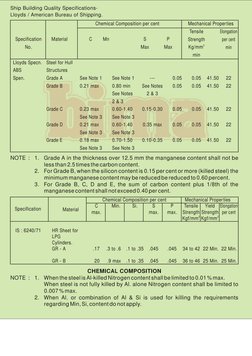 Kality Metal Specifications.pdf Steel Chemical Composition Standards | PDF | Structural Steel ...