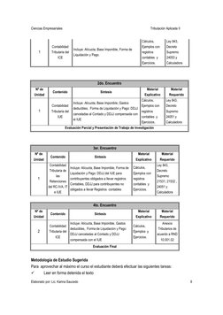 Ciencias Empresariales