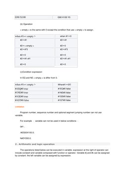 FANUC Macro Programming Guide | PDF | Variable (Computer Science ...
