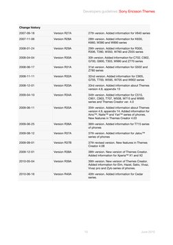 Developers guidelines |Sony Ericsson Themes
10
June 2010
2007-09-18
Version R27A
27th version. Added information for V640 ser