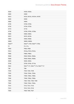 Developers guidelines |Sony Ericsson Themes
5
June 2010
K550
K550i, K550c
K600
K600i
K610
K610i, K610c, K610im, K618i
K630
K6