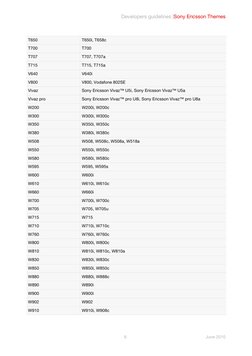 Developers guidelines |Sony Ericsson Themes
6
June 2010
T650
T650i, T658c
T700
T700
T707
T707, T707a
T715
T715, T715a
V640
V6